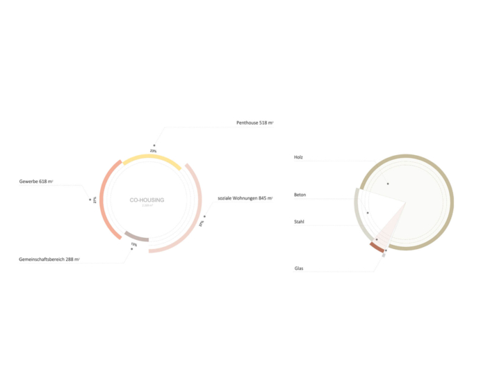 Nutzungs- und Materialdiagramm